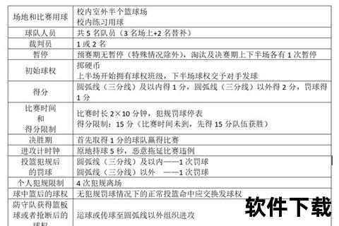 NBA新赛季规则变革:三分线调整+防守新规深度解读 NBA新赛季规则变革:三分线调整+防守新规深度解读