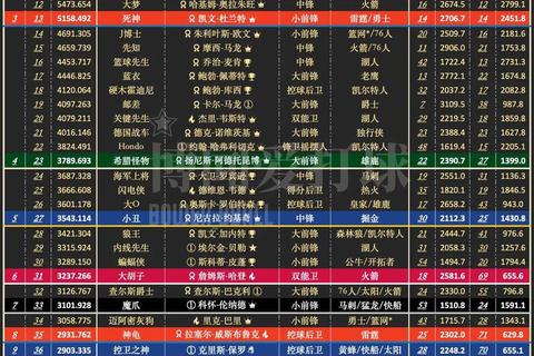 NBA历史地位之争：巨星荣耀与排名争议深度解析