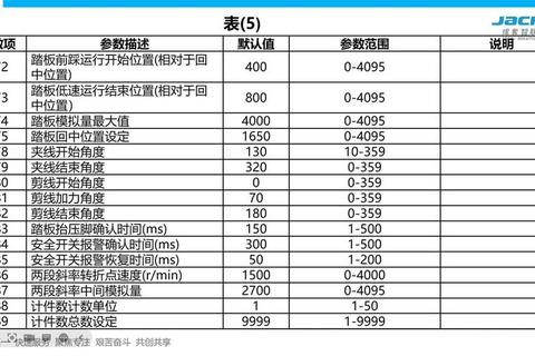 杰克A4价格查询-一台多少钱_最新报价及选购指南