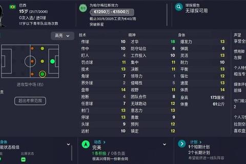 妖人聚集地大起底：哪支球队暗藏最多潜力新星与明日之星？