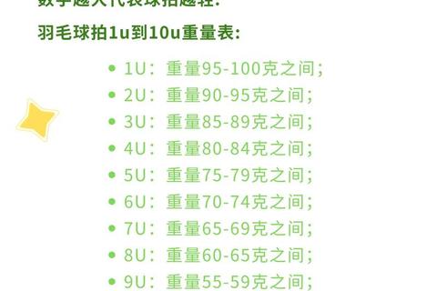 林丹羽毛球拍磅数解析：30至32磅的制胜关键