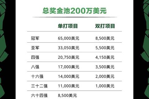 八百流沙赛事奖金揭晓-极限挑战赛奖励机制及金额解析