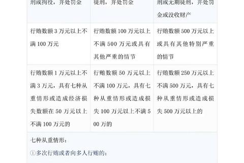 受贿50万判刑标准-量刑年限及法律解析