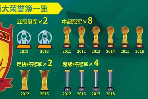 亚冠焦点战：广州恒大对决柏太阳神_谁能主宰绿茵胜负手？