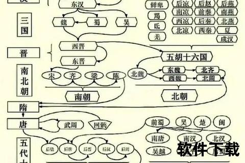 中华五千年文明史_解密王朝更迭与历史重大事件
