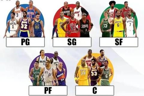 NBA哪个位置更重要_五大位置优劣对比与实战影响力解析  第1张