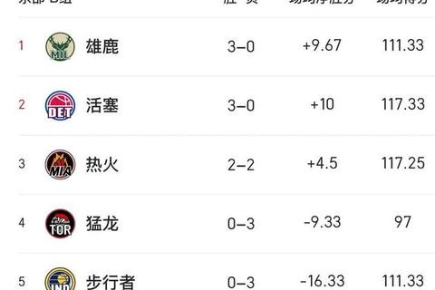 火箭逆袭冲前四_勇士七连胜创纪录