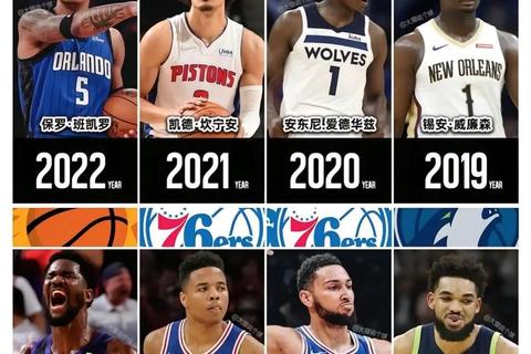 2003NBA选秀黄金世代_传奇启程与王朝更迭