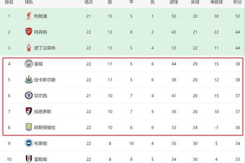 英超为何无伦敦队_解析历史渊源与地域格局的双重影响