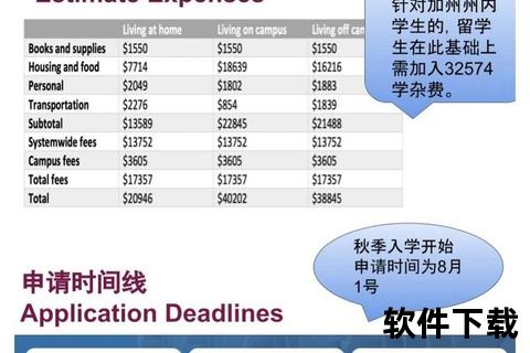 加州大学分校哪家最差？教学质量_校园生活_就业前景解析