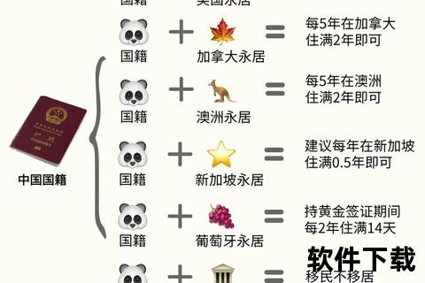 中国国籍难入之谜：严苛审核与绿卡高门槛