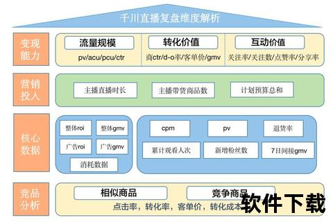 直播平台有哪些类型？功能与内容特色全解析_主流平台大盘点