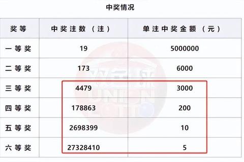 快三豹子投注金额解析_中奖奖金与玩法详细说明