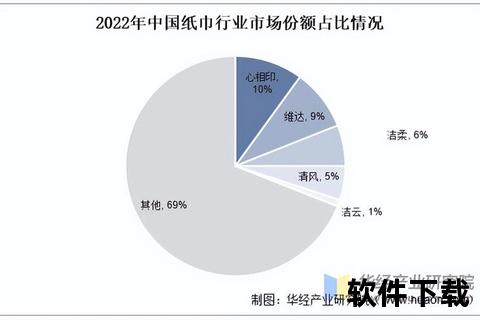 2025年行业利润增长趋势与市场规模解析