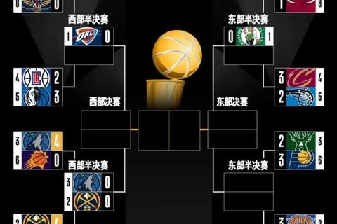 NBA季后赛终极比拼：巨星对决_团队协作与战术革新