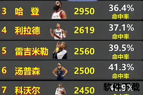 2024-2025赛季NBA三分榜_顶尖射手与球队命中率排行 2024-2025赛季NBA三分榜_顶尖射手与球队命中率排行