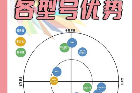 羽毛球线选购指南-如何挑选最适合你的型号与品牌推荐