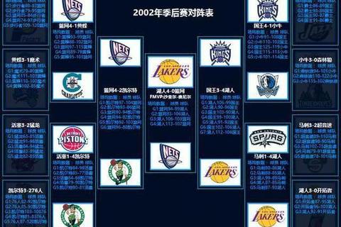 NBA球队阵容名单_最新赛季各队球员配置与战术体系深度解析