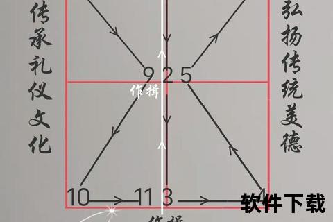 拜四方的正确步骤与禁忌详解-传统仪式完整指南