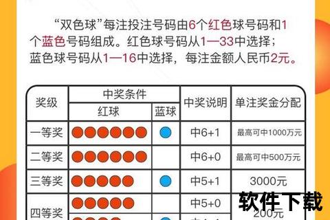 中5个红球多少钱_双色球奖金计算与中奖规则详解
