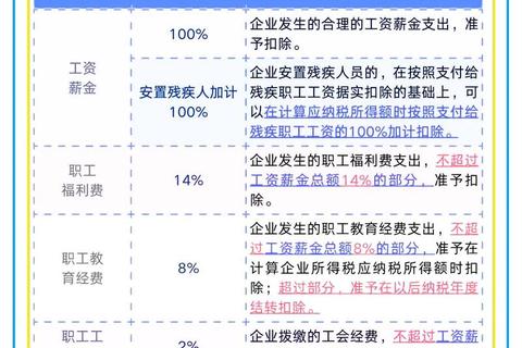 中奖税费扣除指南：奖金所得税率与缴纳流程解析