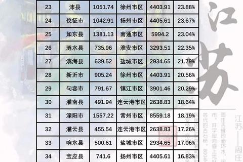 江苏VS浙江：经济总量与民富实力谁更胜一筹？