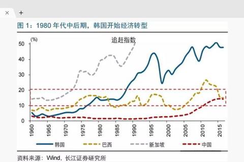 韩国领先中国多少年_关键领域发展差距与时间线解析