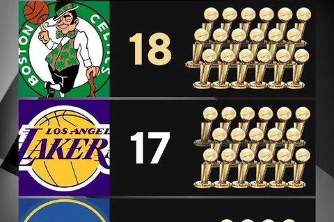 NBA总冠军排行全解析：豪门争霸史与夺冠之路深度盘点