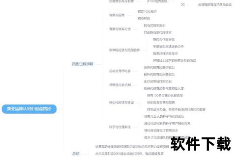 陪跑的内涵解析：职业陪伴与商业指导的双重价值