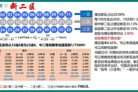 双色球7个号全攻略——选号技巧与中奖概率深度解析  第1张