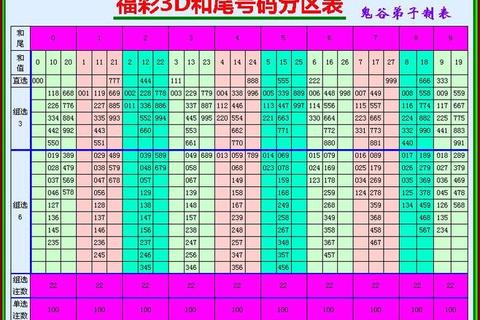3D组三投注数量解析-组三注数计算与玩法详解