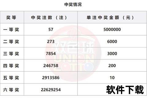双色球四个红球奖金揭晓：五等奖固定10元详解