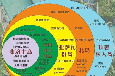 纳迪归属解析：探秘南太平洋岛国斐济的多元之城