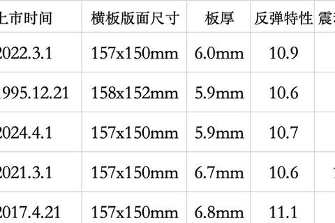 蝴蝶底板选购指南：性能对比、型号推荐及用户口碑解析