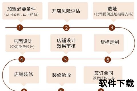 代理加盟指南：条件流程解析与正规渠道申请