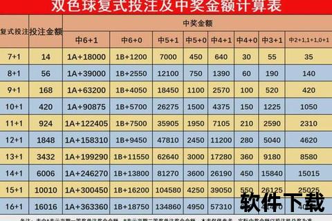 胆1拖7多少钱一注_玩法费用解析及投注金额计算指南