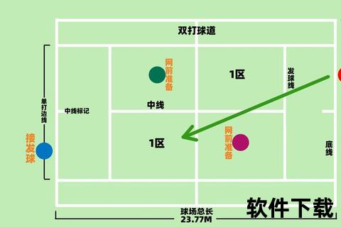 网球计分15分由来探秘：历史起源与规则演变解析