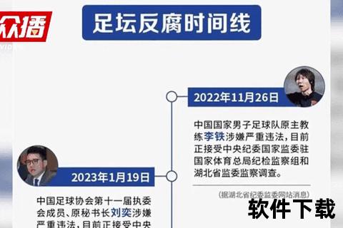 腐败_青训断层_体制困局：中国足球为何一蹶不振