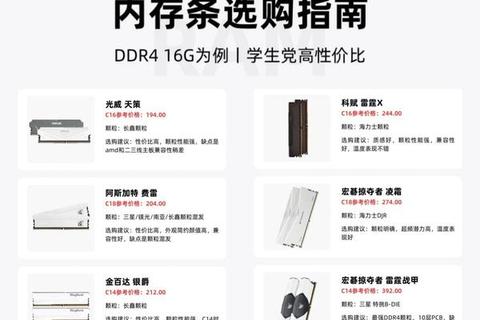 雷霆系列深度对比：哪款性能更优-选购指南