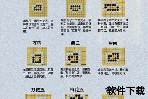 盘角曲四为何是死棋_围棋经典棋形生死判定与成因解析