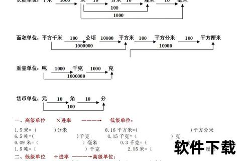 26.5是多少码-单位换算详解与实用计算步骤解析