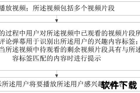 蒙通联录像核心技术解析-幕后制作与数据存储全揭秘