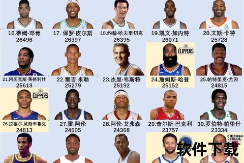 NBA球队名单深度解析：新赛季阵容变动与核心球员数据追踪