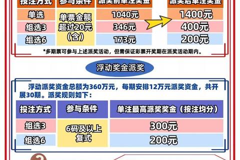 3D和值投注价格解析：一注多少钱及购买方式详解