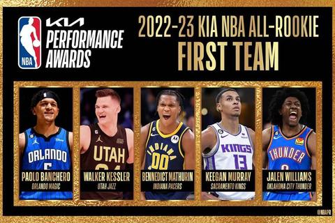 NBA最佳新秀奖_历史沿革与荣誉得主全解析