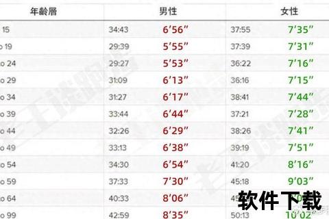 五公里步数换算指南：行走距离与步伐数量精准计算