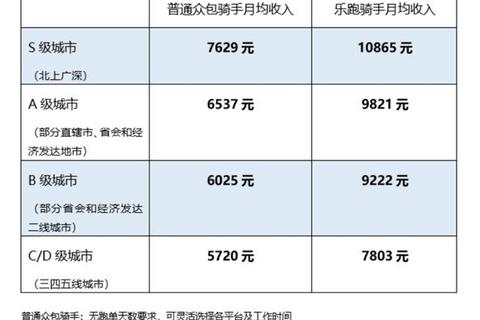 赛车手薪资揭秘-职业车手收入构成与真实水平解析
