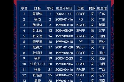 中国篮球队现役球员及核心主力阵容解析-成员名单与球队构成一览