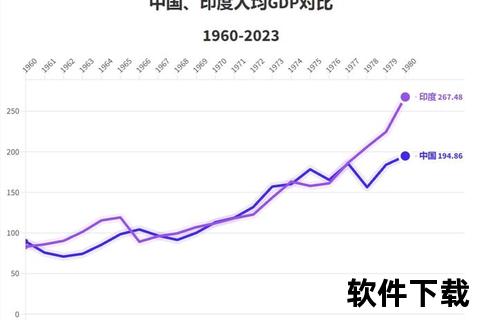 中国VS印度：亚洲两大经济体竞争合作与未来走向探析