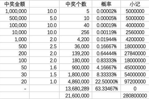 返奖率解析：最高73%与常见50%-65%对比